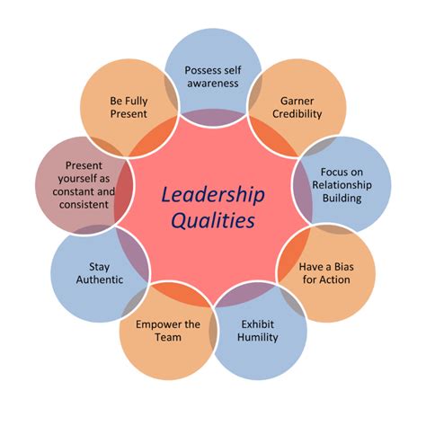 what are the characteristics of quality leaders